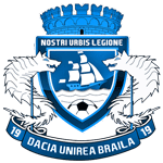 Dacia Unirea Braila logo
